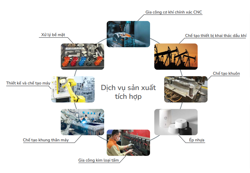 dịch vụ sản xuất tích hợp
