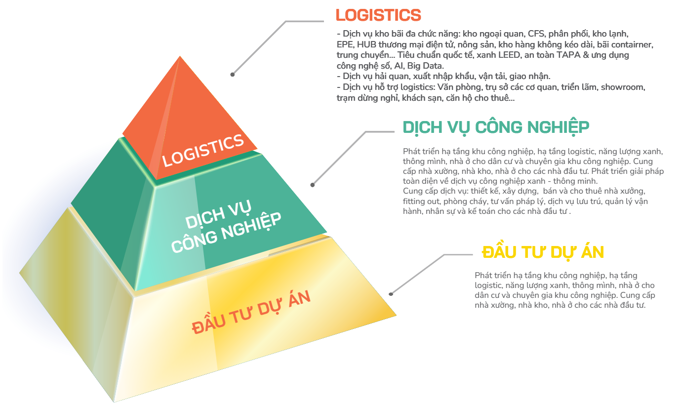 hạ tầng công nghiệp